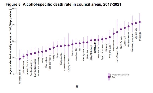Irvine Times: The average mortality rates per 100,000 population in Scottish council areas, between 2017-2021. Source: National Records of Scotland.